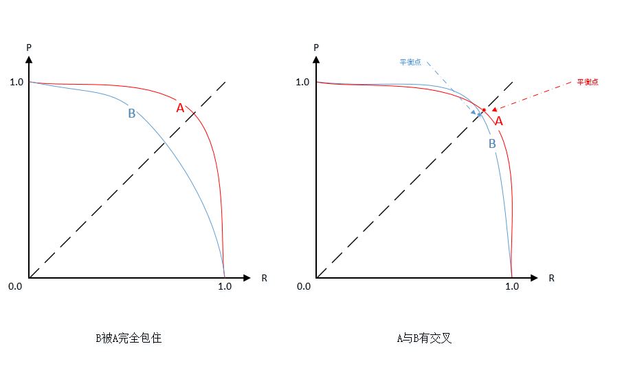 _images/PR曲线3.JPG