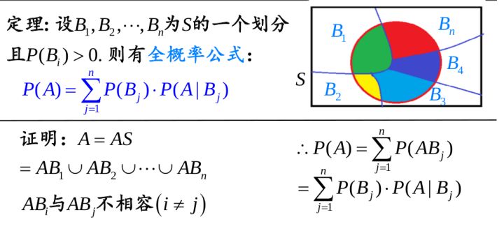 _images/全概率公式.jpg