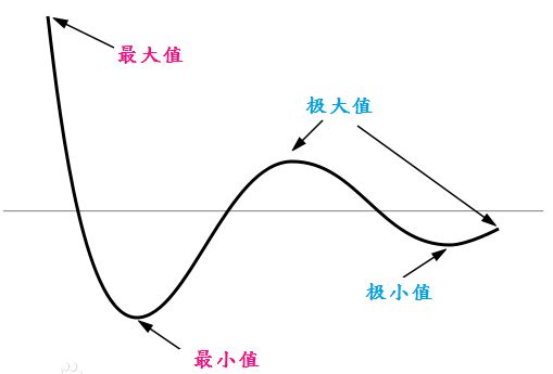 _images/函数极值2.jpg