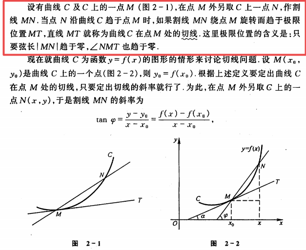 _images/切线定义.png