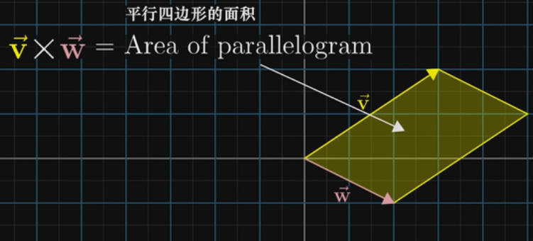 _images/叉积1.png