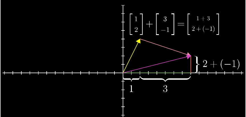 _images/向量加法.png