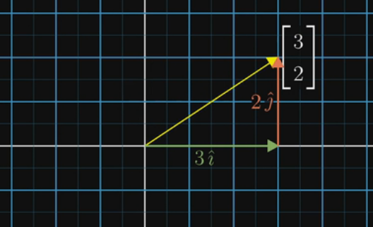 _images/基变换1.png