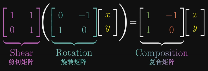_images/复合变换2.png