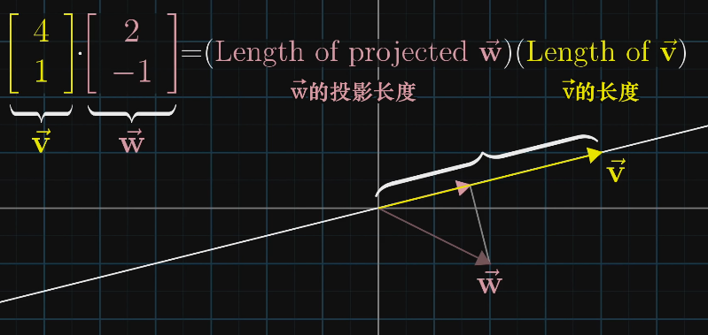 _images/点积2.png