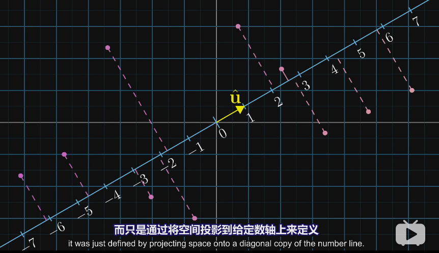 _images/点积4.png