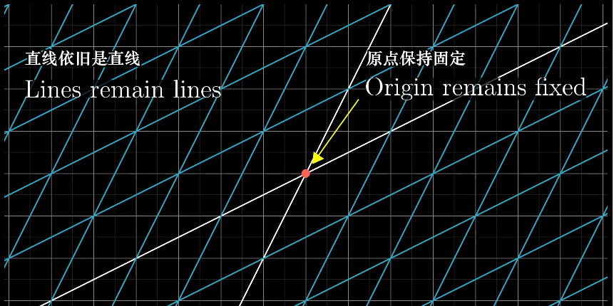 _images/线性变换5.png