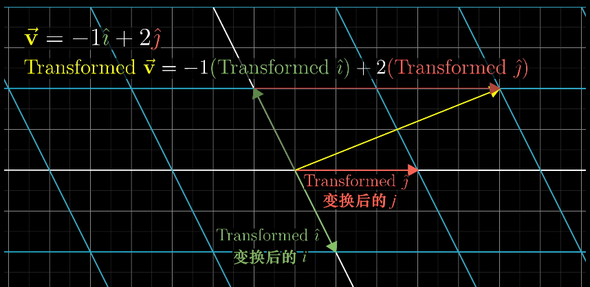 _images/线性变换9.png